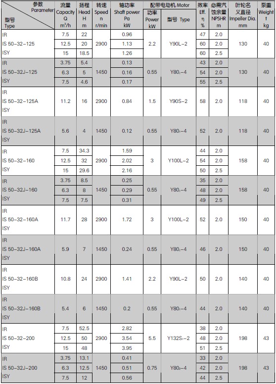 單級單吸離心清水泵(圖1)