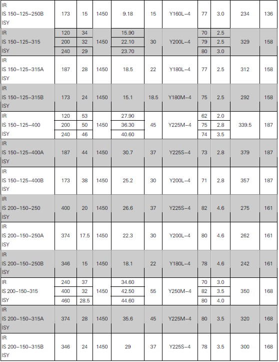 單級單吸離心清水泵(圖12)