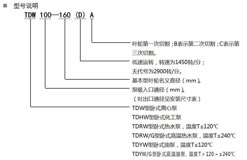 單級單吸臥式直聯離心泵(圖1)