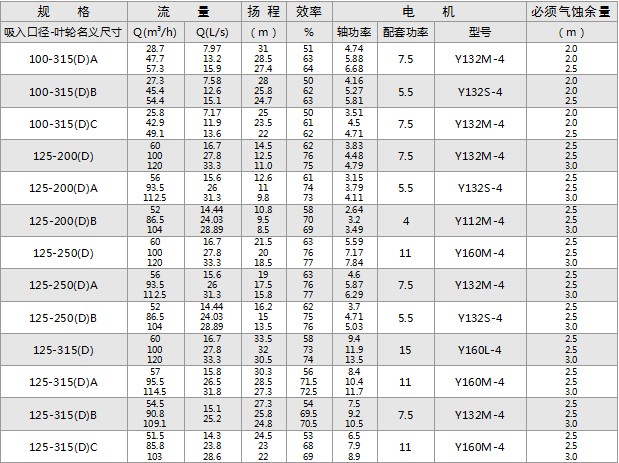 單級單吸臥式直聯離心泵(圖8)