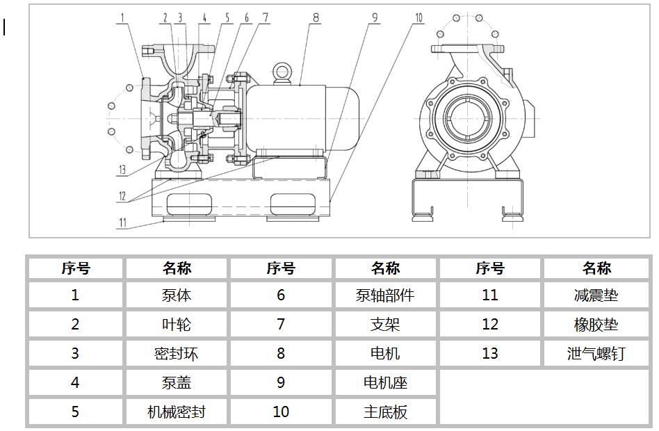 單級單吸臥式直聯離心泵(圖2)