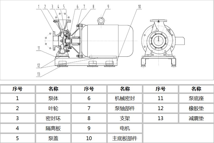 單級單吸臥式直聯離心泵(圖3)