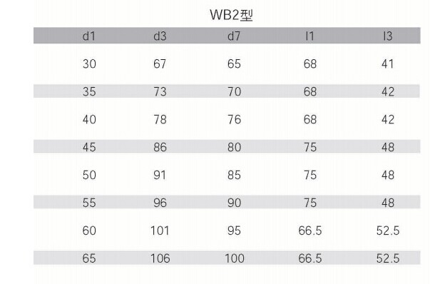 WB2 系列機械密封件(圖2)