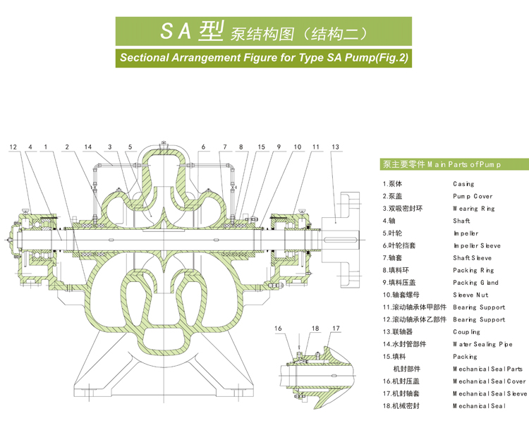 SA型泵系單級雙吸水平中開式離心泵(圖3)