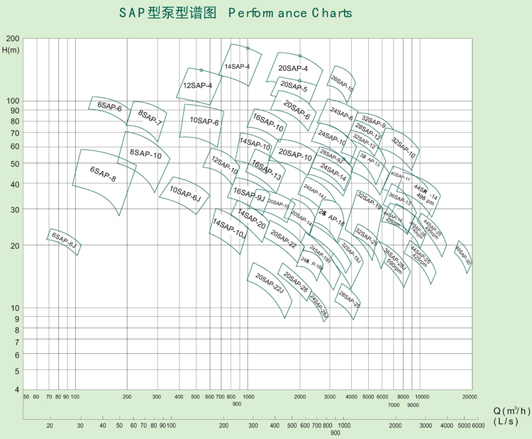 SAP型泵系單級雙吸水平中開式離心泵(圖1)