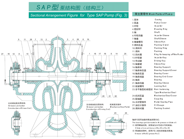 SAP型泵系單級雙吸水平中開式離心泵(圖3)