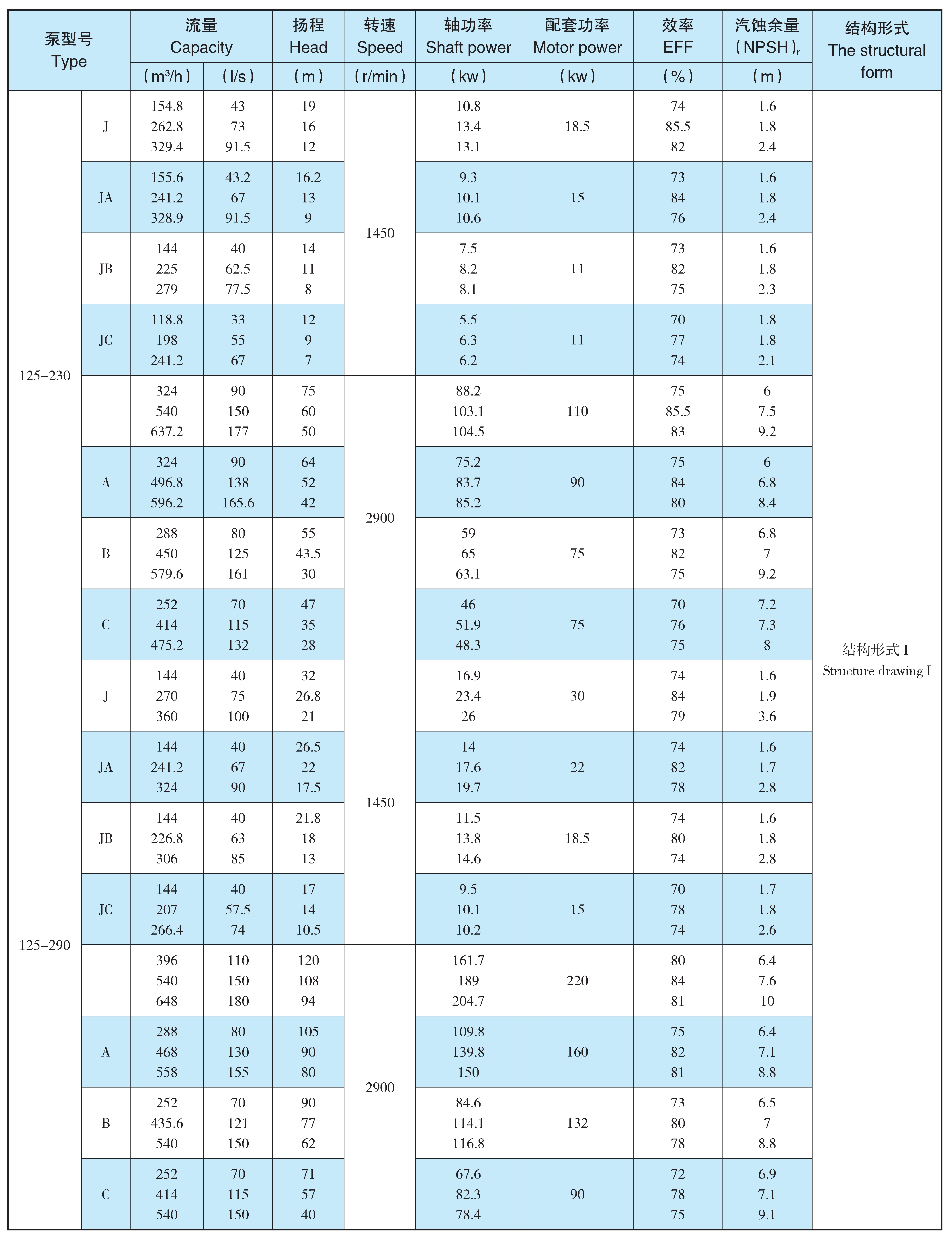 TDXS高效節能雙吸中開泵(圖6)