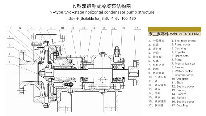 單級單吸懸臂式離心冷凝泵(圖4)