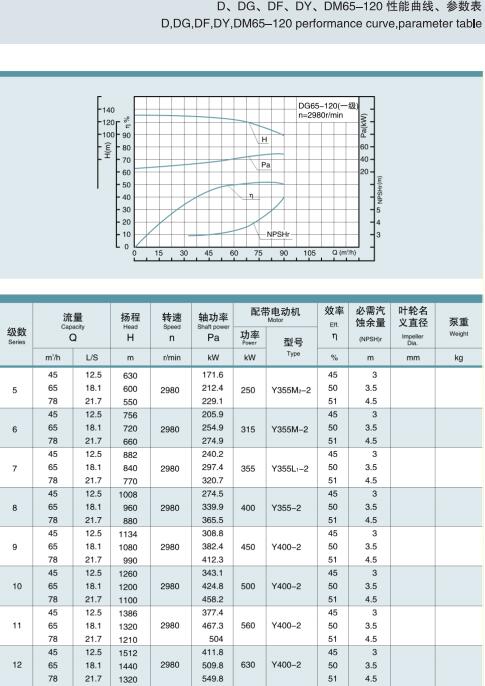 節段式多級離心泵(圖14)