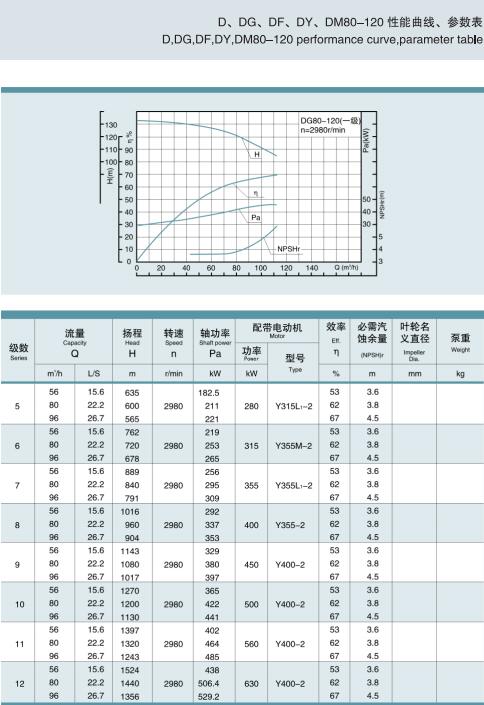 節段式多級離心泵(圖16)