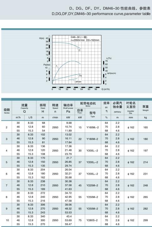 節段式多級離心泵(圖12)