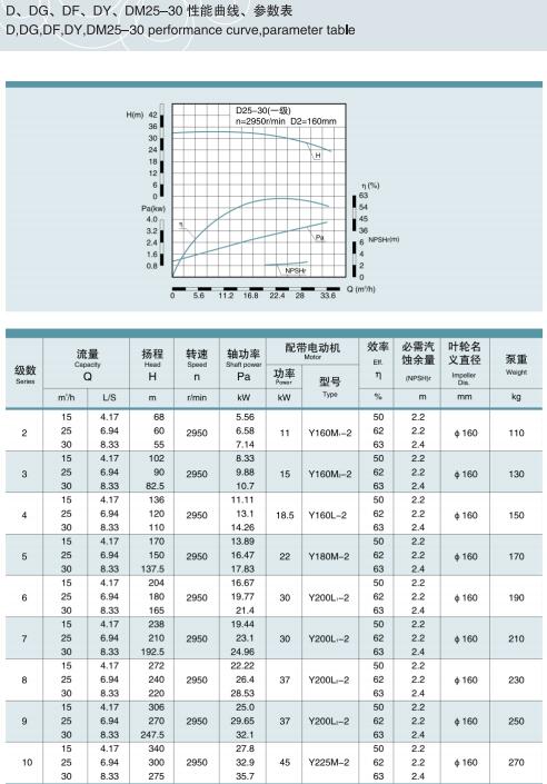 節段式多級離心泵(圖9)