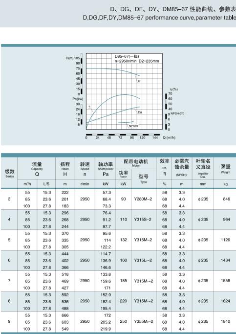 節段式多級離心泵(圖18)