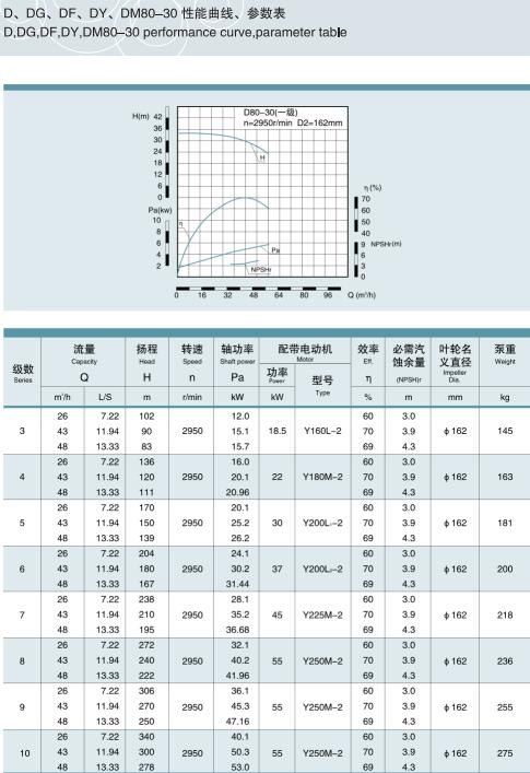 節段式多級離心泵(圖15)