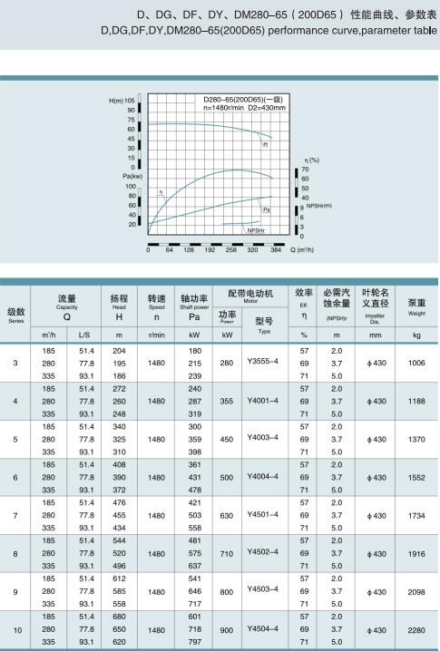 節段式多級離心泵(圖26)