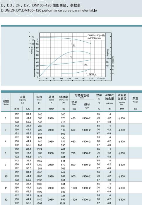 節段式多級離心泵(圖23)