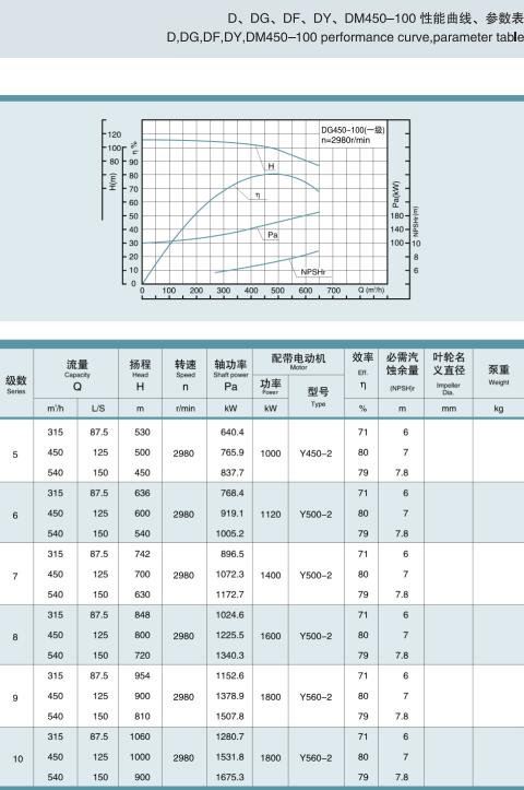 節段式多級離心泵(圖30)