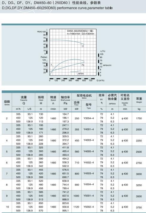 節段式多級離心泵(圖29)