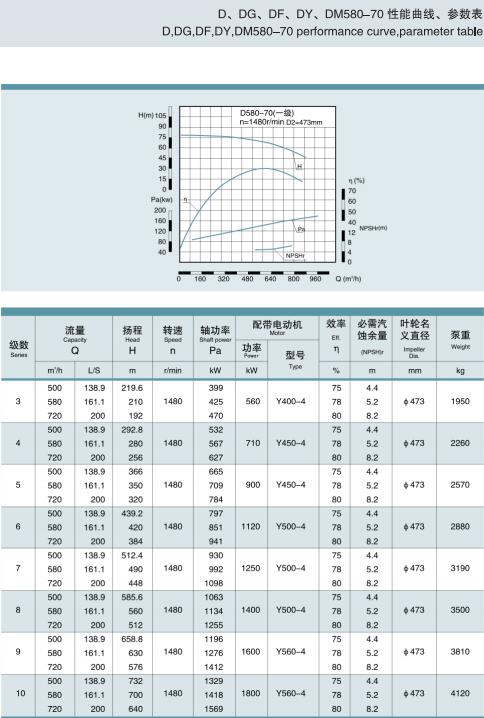 節段式多級離心泵(圖32)