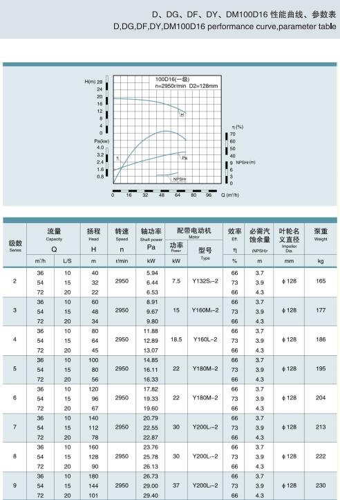 節段式多級離心泵(圖38)