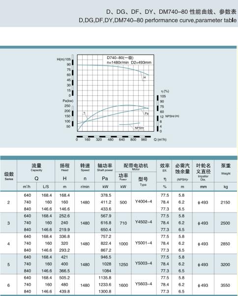 節段式多級離心泵(圖36)