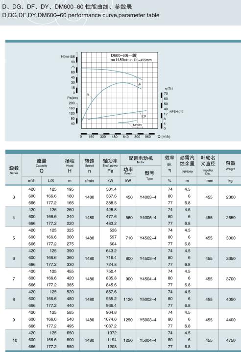 節段式多級離心泵(圖33)