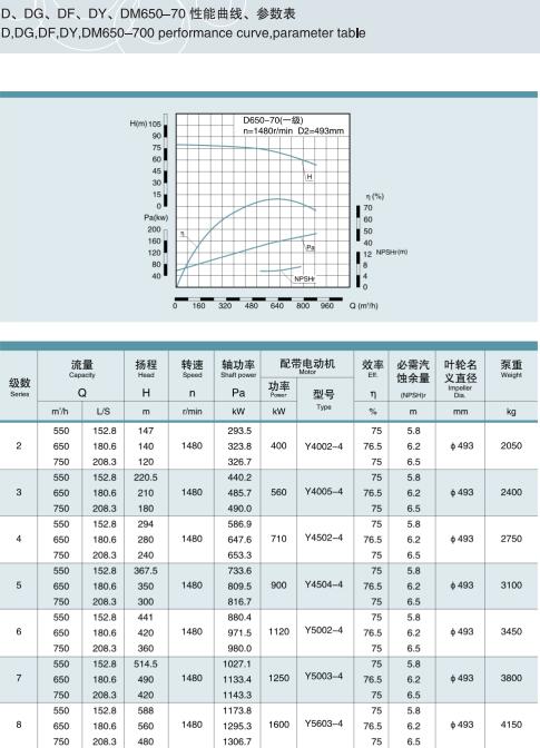 節段式多級離心泵(圖35)