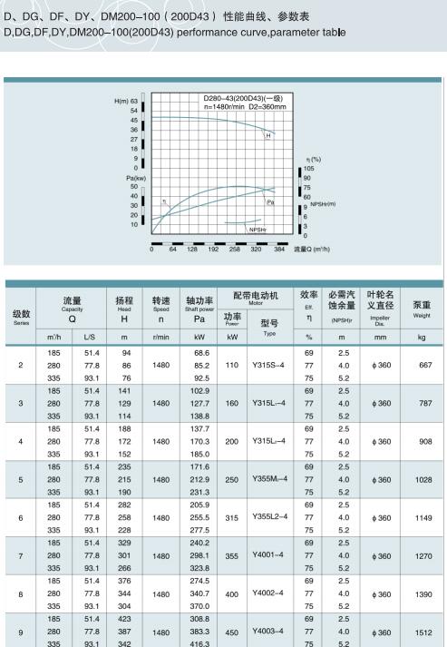 單吸多級節段式鍋爐給水泵(圖25)