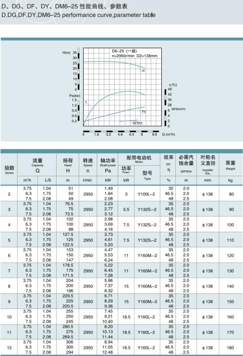 單吸多級節段式鍋爐給水泵(圖1)