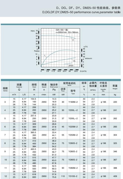 單吸多級節段式鍋爐給水泵(圖10)