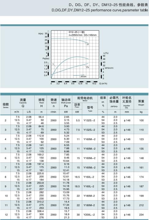 單吸多級節段式鍋爐給水泵(圖6)