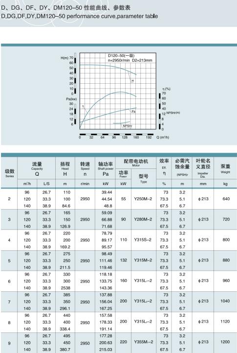 單吸多級節段式鍋爐給水泵(圖19)