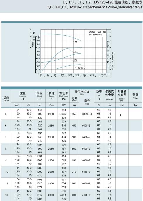 單吸多級節段式鍋爐給水泵(圖20)