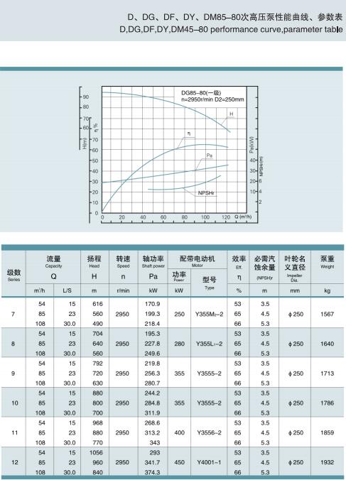 單吸多級節段式鍋爐給水泵(圖42)