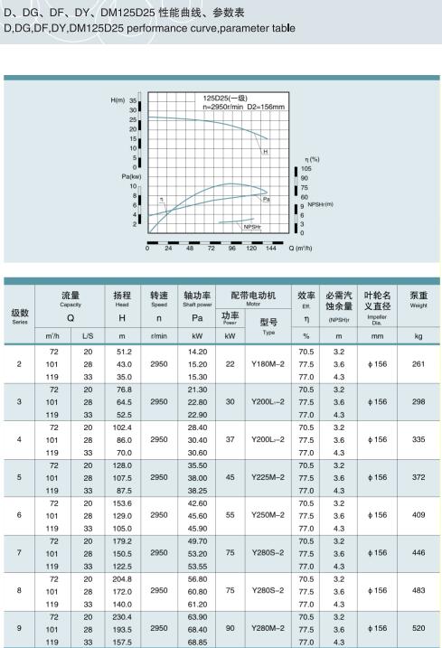 單吸多級節段式鍋爐給水泵(圖39)