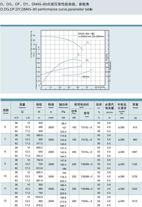 單吸多級節段式鍋爐給水泵(圖41)