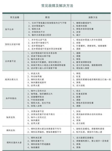 柴油機驅防洪排澇水泵(圖2)