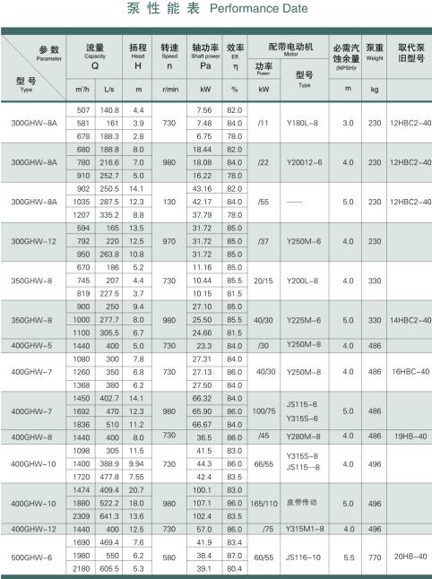 混流泵(圖4)