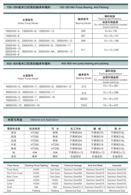 混流泵(圖4)