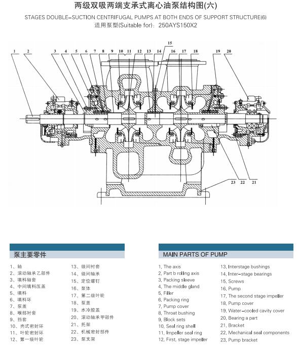 AY型多級離心油泵(圖7)