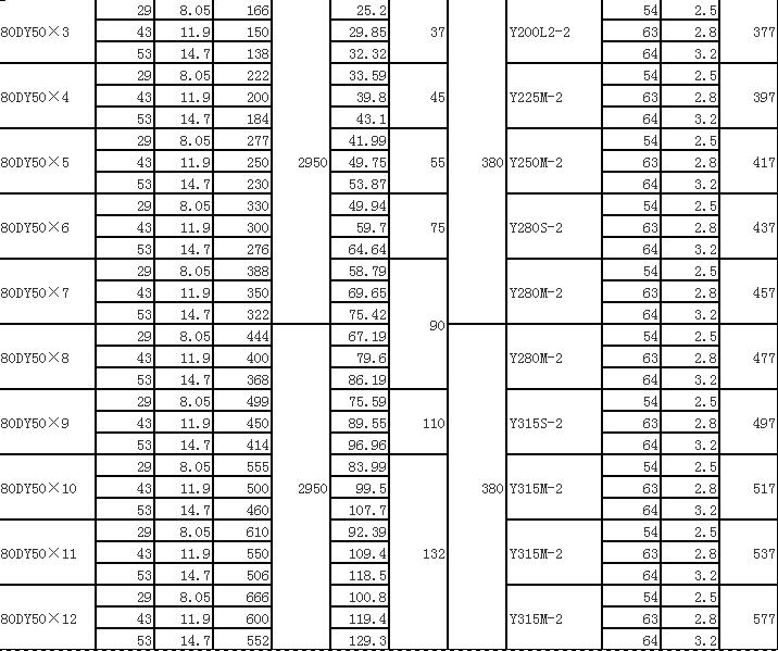 DY單吸多級節段式離心油泵(圖7)