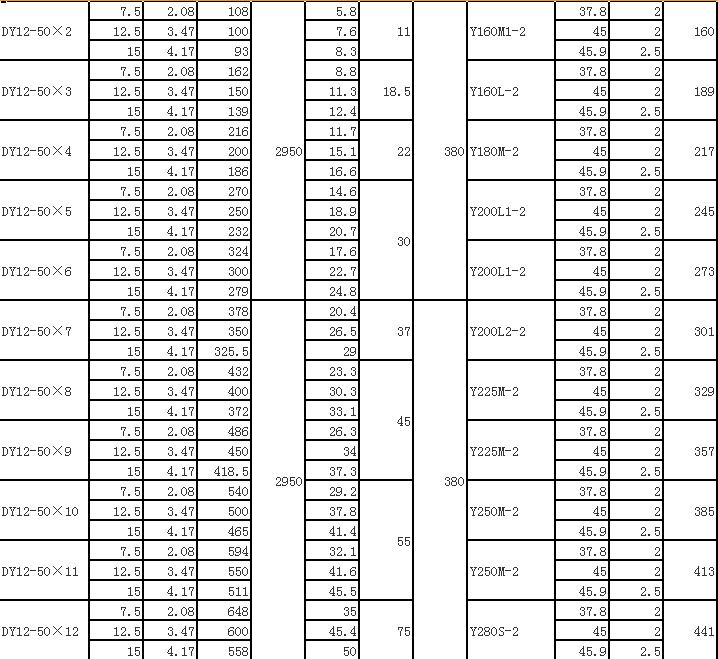 DY單吸多級節段式離心油泵(圖3)