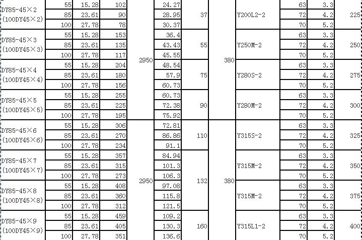 DY單吸多級節段式離心油泵(圖8)