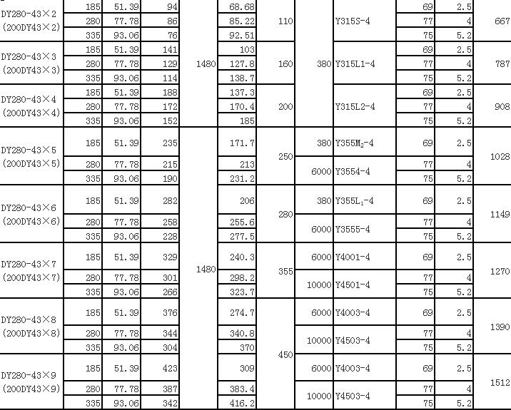 DY單吸多級節段式離心油泵(圖12)