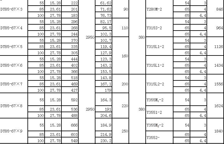 DY單吸多級節段式離心油泵(圖9)