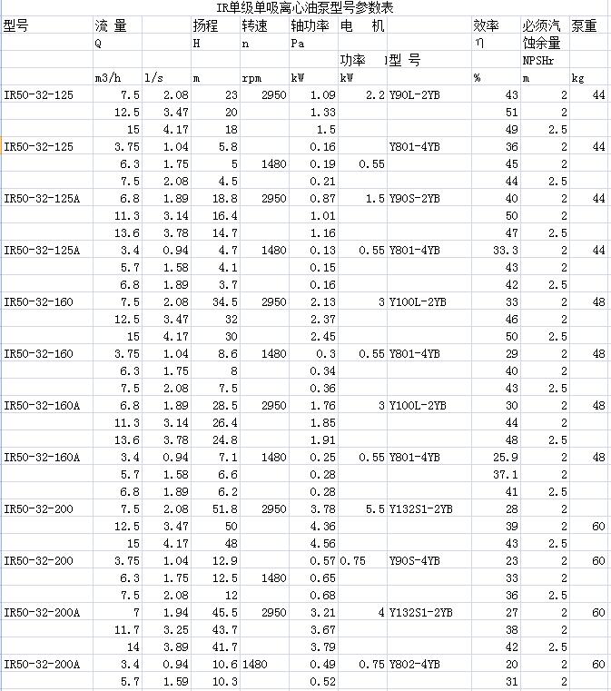 IR單級單吸懸臂式離心熱水泵(圖1)