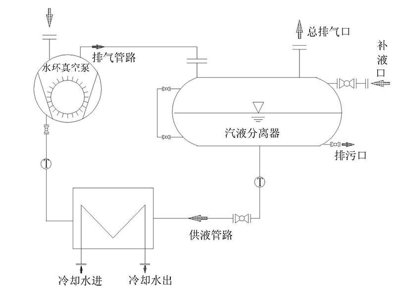 水環真空泵閉環機組(圖1)