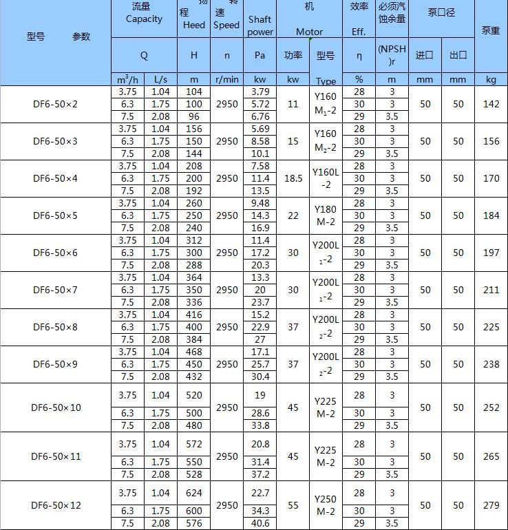 不銹鋼臥式多級泵(圖4)