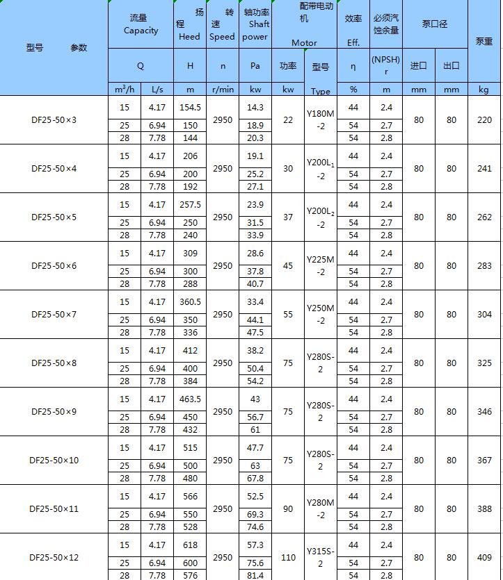 不銹鋼臥式多級泵(圖8)