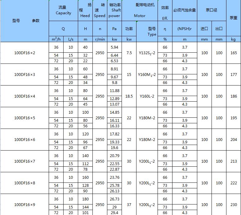 不銹鋼臥式多級泵(圖13)